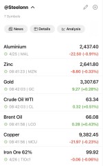 نوسانات قیمتی فلزات پایه و انرژی در معاملات ۲۵ آوریل ۲۰۲۵