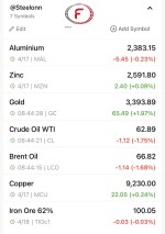 تحلیل نوسانات بازار فلزات و انرژی – ۲۱ آوریل ۲۰۲۵