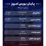 بازار سهام به اغما رفت