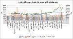 درخشش فلز سرخ در افق بورسکالا
