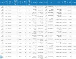 بورس کالا 25 مرداد 1404