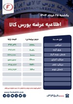 اطلاعیه عرضه بورس کالا یکشنبه 25 خرداد ۱۴۰۴