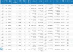 بورس کالا امروز 4 مرداد 1404