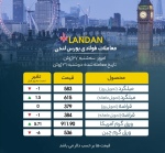 حرکت کند قیمت‌ها در بازار فلزات لندن
