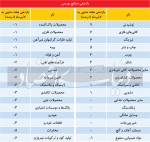 تابستان سرد صنایع بزرگ بورسی