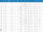 بورس کالا امروز 31 تیر 1404