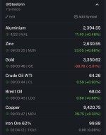 نوسانات قیمت فلزات و انرژی در بازار جهانی – ۲۲ آوریل ۲۰۲۵