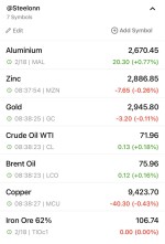 نوسانات بازار جهانی فلزات و نفت 18 فوریه 2025: آلومینیوم صعودی، مس و طلا نزولی