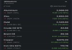 نرخ جهانی کامودیتی ها 28 آوریل 2024