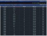 نرخ شمش فولادی حوزه القایی روز چهارشنبه 16 آذرماه 1401.