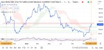 سنگ آهن وارداتی چین در بازار آتی بورس سنگاپور، مرز ۱۱۲ دلار را هم پشت سر گذاشت.