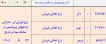 نرخ فروش حواله شرکتهای بزرگ پتروشیمی و فولادی در سامانه نیما 21 آذرماه 1401.