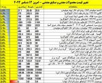 نمای بازارهای جهانی روز چهارشنبه 14 دسامبر 2022/تداوم تقویت قیمت کامودیتیها در دنیا.