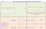 نرخ پایه حواله ارزی فولاد معادل 28500 =1$ امروز شنبه 10 دی ماه 1401.