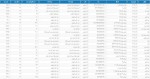 عرضه بیش از 45 هزار تن محصولات فولادی در تالار محصولات صنعتی 17 دی ماه 1401.