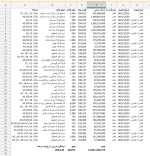 عرضه انواع میلگرد در بورس کالا امروز.