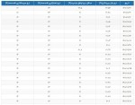 نرخ سود بین بانکی به 22,54 درصد رسید/ بالاترین نرخ در دو سال اخیر