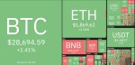 بیتکوین و اتریوم بالاخره بهاری شدند / سرپیچی ریپل و بایننس کوین از روند بازار.