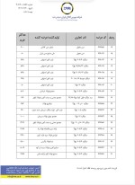 عرضه حداقلی در بورس.