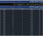 نرخ شمش فولادی حوزه القایی روز یک شنبه 1 خردادماه 1402.