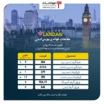 تعادل معاملات در بازار فلزات لندن/ قیمت ورق گرم آمریکا و چین ثابت باقی ماند .
