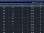 نرخ شمش فولادی حوزه القایی روز شنبه 3 تیرماه 1402.