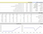 بازار کم رمق اول هفته.