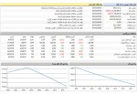 شروع قرمز رنگ بازار سهام.