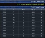 نرخ شمش فولادی حوزه القایی روز یک شنبه 18 تیرماه 1402.