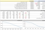 ادامه روند کاهشی بازار سرمایه.