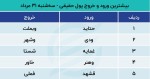 پیش بینی بورس امروز یکم شهریور مرداد 1402 / کف حمایت از دست رفت.