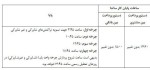 تغییر ساعات کاری ساتنا و پایا از ۱۸ شهریور