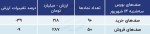 پیش بینی بورس امروز 18 شهریور 1402 / سیگنال سهشنبه برای شنبه