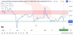 سقوط نسبتا سنگین نرخ میلگرد در بازار چین در پایان معاملات این هفته.