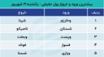 پیش بینی بورس امروز 20 شهریور 1402 / معامله گران در انتظار چه هستند؟