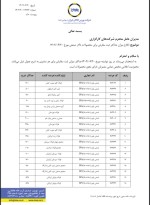 ابلاغ میزان حداکثر ثبت سفارش برای محصولات تالار صنعتی مورخ 1402/06/20