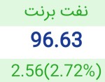 بهای نفت برنت با جهش سنگین از 96 دلار فراتر رفت.