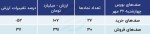 پیش بینی بورس امروز 29 مهر 1402 / بازار در انتظار چیست؟