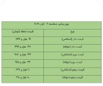 نرخ انواع ارز و حواله ارز در مرکز مبادله ارز و طلای 2 آبان ماه 1402