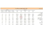دارایی بانکها 7000 میلیارد افزایش یافت