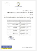 حمایت بازارساز از کف قیمت بازار