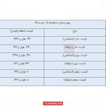 نرخ انواع ارز و حواله ارز در مرکز مبادله ارز و طلاب 5 دی ماه 1402