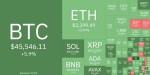 وضعیت مطلوب بیت کوین