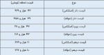 نرخ انواع ارز و حواله ارز در مرکز مبادله ارز و طلای 17 دی ماه 1402