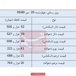 نرخ انواع ارزو و حواله ارز در مرکز مبادله ارز و طلای 20 دی ماه 1402