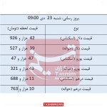 نرخ انواع ارز و حواله ارز در مرکز مبادله ارز و طلای 23 دی ماه 1402