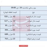 نرخ انواع ارز و حواله ارز در مرکز مبادله ارز و طلای 24 دی ماه 1402