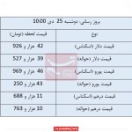 نرخ انواع ارز و حواله ارز در مرکز مبادله ارز و طلای 25 دی ماه 1402