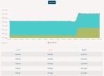 نرخ فروش حواله دلار در بازار مبادله ارز و طلای 1 اسفندماه