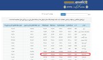 افزایش نرخ حواله دلار در مرکز مبادله 2 اسفندماه 1402